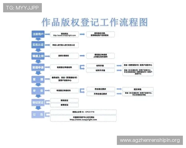 尊龙网站注册站注册流程详解帮助新手快速完成账号注册